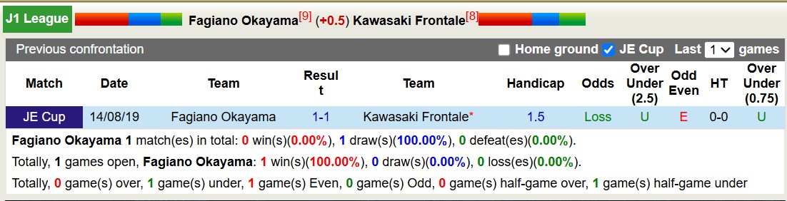 Nhận định, soi kèo Fagiano Okayama vs Kawasaki Frontale, 12h00 ngày 16/3: Bắt nạt chủ nhà - Ảnh 4