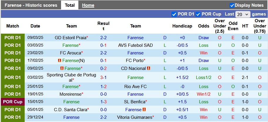 Nhận định, soi kèo Farense vs Braga, 22h30 ngày 15/3: Vì cúp châu Âu - Ảnh 1