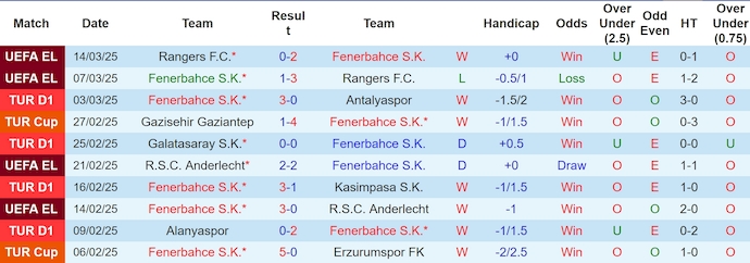 Nhận định, soi kèo Fenerbahce vs Samsunspor, 0h30 ngày 17/3: Trút giận - Ảnh 2