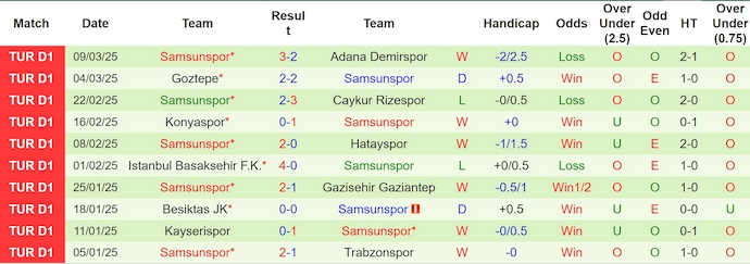 Nhận định, soi kèo Fenerbahce vs Samsunspor, 0h30 ngày 17/3: Trút giận - Ảnh 3