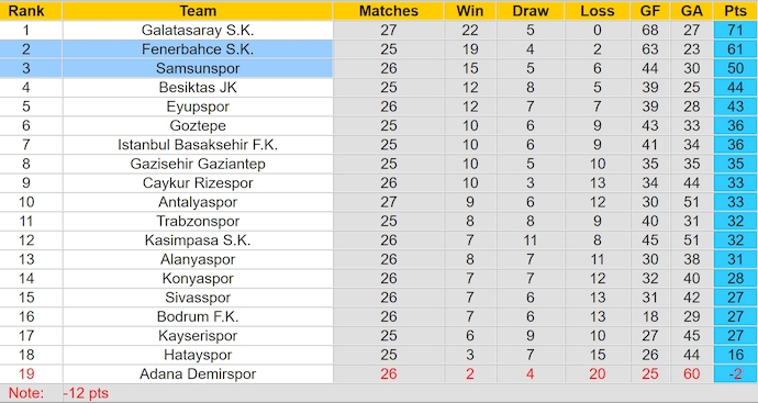 Nhận định, soi kèo Fenerbahce vs Samsunspor, 0h30 ngày 17/3: Trút giận - Ảnh 5