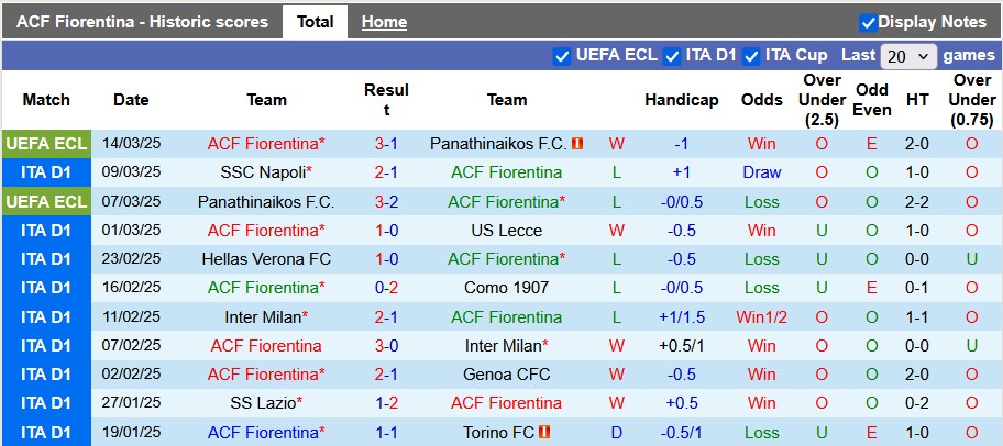 Nhận định, soi kèo Fiorentina vs Juventus, 0h00 ngày 17/3: Lão bà sa cơ - Ảnh 1