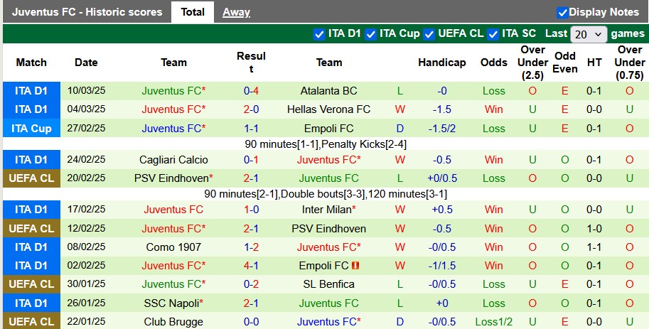 Nhận định, soi kèo Fiorentina vs Juventus, 0h00 ngày 17/3: Lão bà sa cơ - Ảnh 2