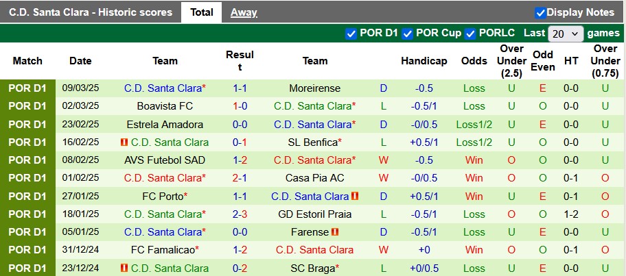 Nhận định, soi kèo Gil Vicente vs Santa Clara, 22h30 ngày 15/3: Vùng vẫy trụ hạng - Ảnh 2