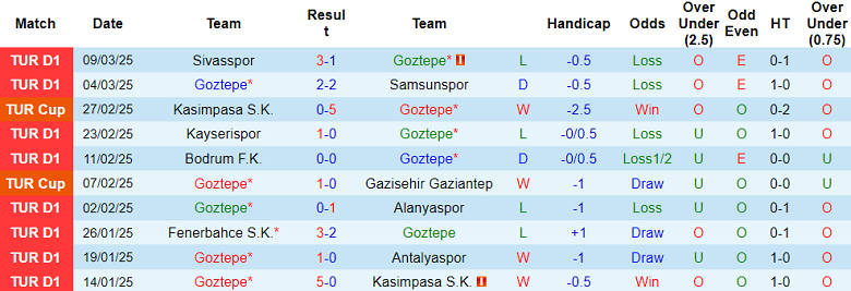 Nhận định, soi kèo Goztepe vs Eyupspor, 20h00 ngày 16/3: Cửa trên ‘ghi điểm’ - Ảnh 5