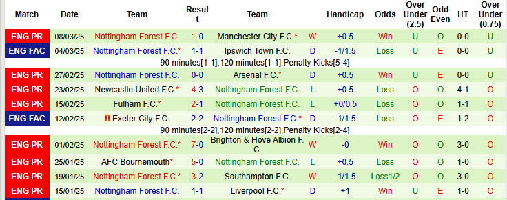 Nhận định, soi kèo Ipswich vs Nottingham, 22h00 ngày 15/3: Trên đường trở lại giải hạng Nhất - Ảnh 3