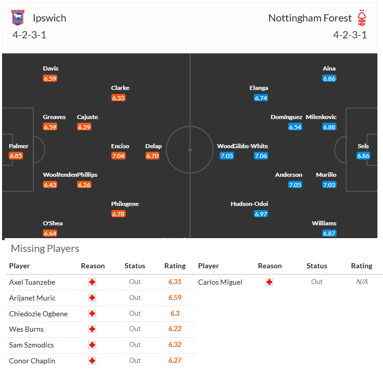 Nhận định, soi kèo Ipswich vs Nottingham, 22h00 ngày 15/3: Trên đường trở lại giải hạng Nhất - Ảnh 5