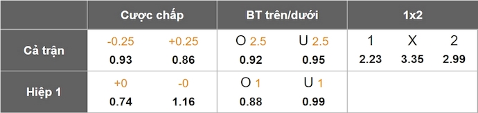 Nhận định, soi kèo Istanbul Basaksehir vs Trabzonspor, 0h30 ngày 16/3: Khó cản chủ nhà - Ảnh 1