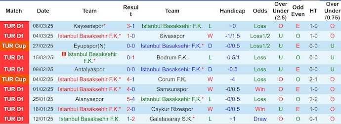 Nhận định, soi kèo Istanbul Basaksehir vs Trabzonspor, 0h30 ngày 16/3: Khó cản chủ nhà - Ảnh 2