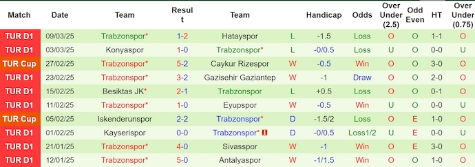 Nhận định, soi kèo Istanbul Basaksehir vs Trabzonspor, 0h30 ngày 16/3: Khó cản chủ nhà - Ảnh 3