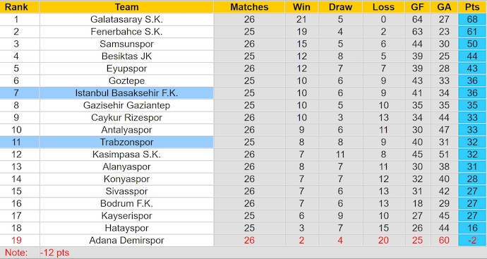 Nhận định, soi kèo Istanbul Basaksehir vs Trabzonspor, 0h30 ngày 16/3: Khó cản chủ nhà - Ảnh 5