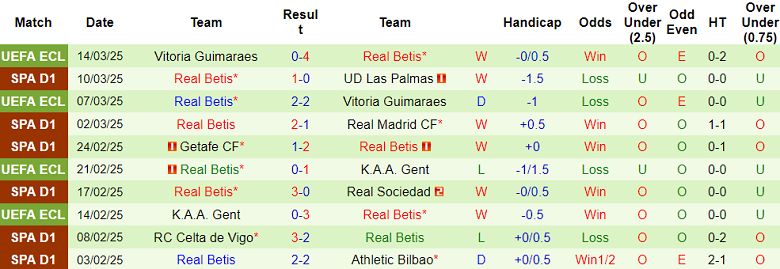 Nhận định, soi kèo Leganes vs Real Betis, 20h00 ngày 16/3: Khách hoan ca - Ảnh 2