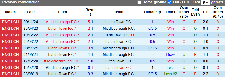 Nhận định, soi kèo Luton Town vs Middlesbrough, 22h00 ngày 15/3: Nỗi lo xa nhà - Ảnh 4