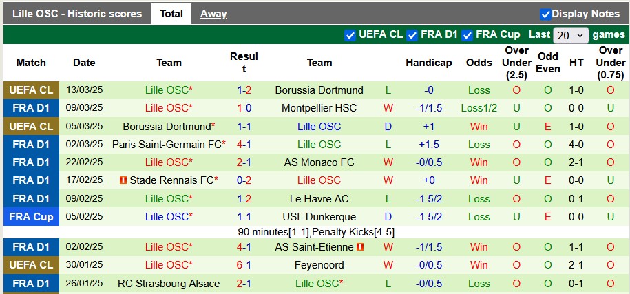 Nhận định, soi kèo Nantes vs Lille, 22h59 ngày 15/3: Đánh chiếm top 4 - Ảnh 2