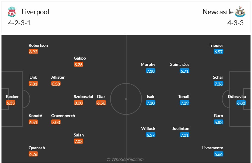 Nhận định, soi kèo Newcastle vs Liverpool, 23h30 ngày 16/3: Danh hiệu đầu tiên - Ảnh 5