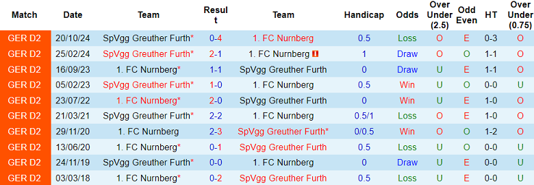 Nhận định, soi kèo Nurnberg vs Greuther Furth, 19h30 ngày 16/3: Cửa dưới thất thế - Ảnh 3