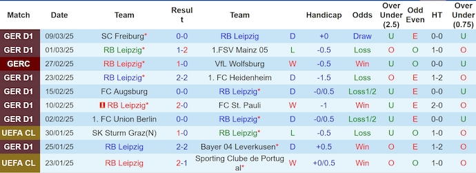 Nhận định, soi kèo RB Leipzig vs Borussia Dortmund, 0h30 ngày 16/3: Chủ nhà sa sút - Ảnh 2