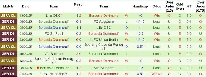 Nhận định, soi kèo RB Leipzig vs Borussia Dortmund, 0h30 ngày 16/3: Chủ nhà sa sút - Ảnh 3