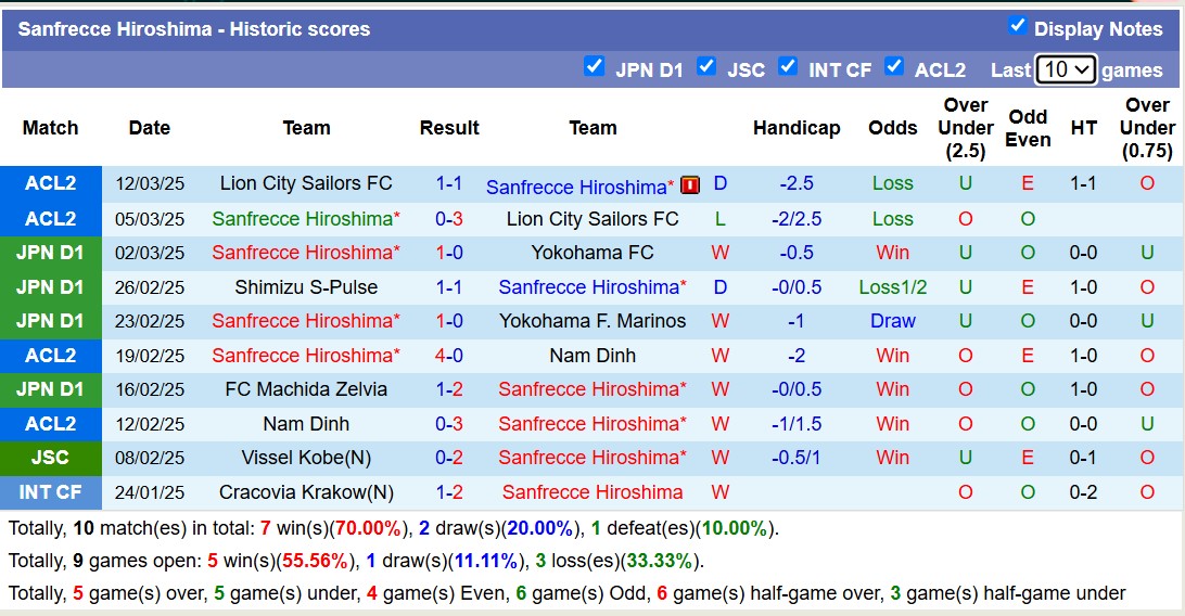 Nhận định, soi kèo Sanfrecce Hiroshima vs Kashiwa Reysol, 12h00 ngày 16/3: Tìm lại niềm vui - Ảnh 2