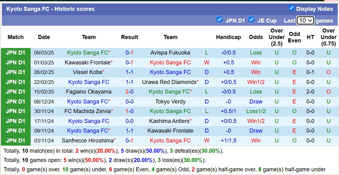 Nhận định, soi kèo Shimizu S-Pulse vs Kyoto Sanga, 11h00 ngày 16/3: 3 điểm nhọc nhằn - Ảnh 3