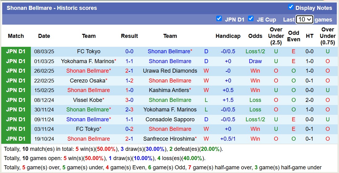 Nhận định, soi kèo Shonan Bellmare vs Vissel Kobe, 13h00 ngày 16/3: Buồn cho đội khách - Ảnh 2