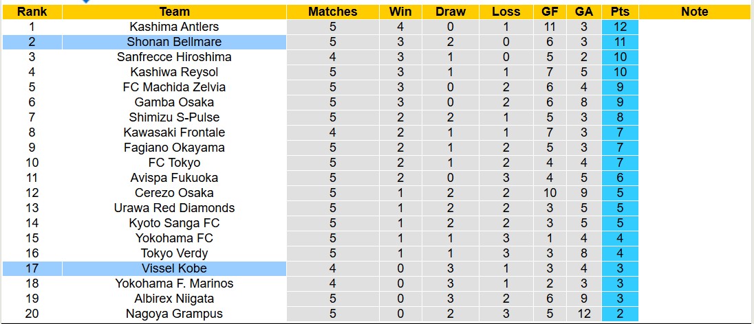 Nhận định, soi kèo Shonan Bellmare vs Vissel Kobe, 13h00 ngày 16/3: Buồn cho đội khách - Ảnh 5