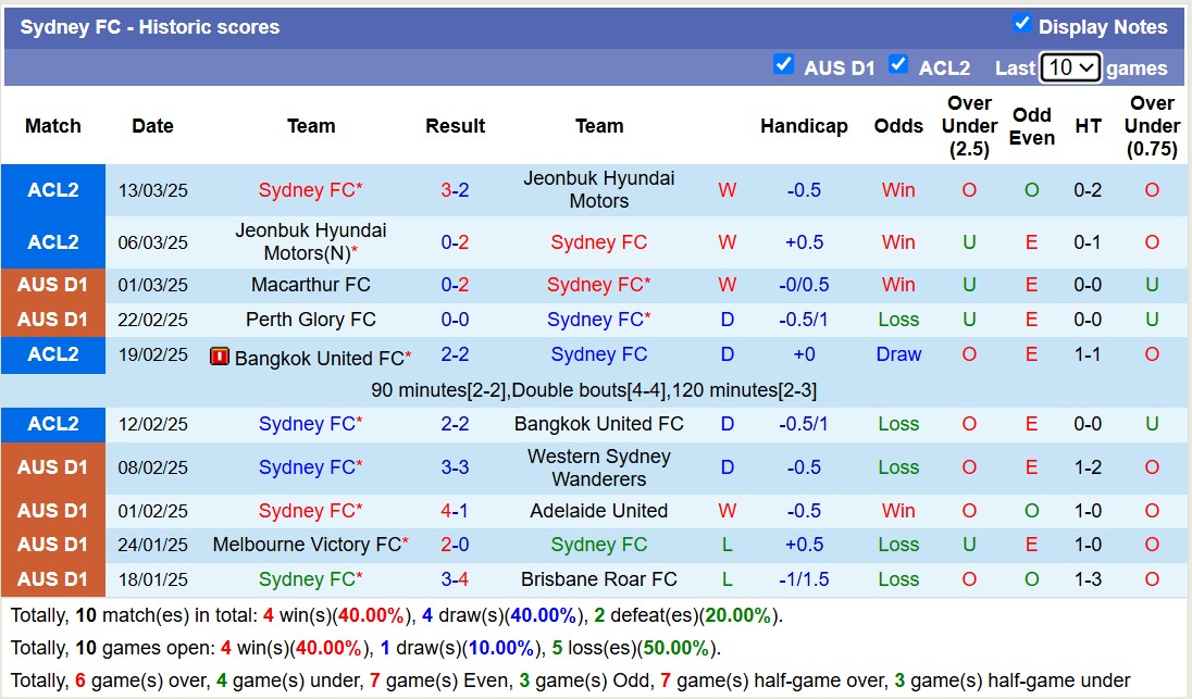 Nhận định, soi kèo Sydney FC vs Wellington Phoenix, 15h00 ngày 16/3: Cứ ngỡ ngon ăn - Ảnh 2