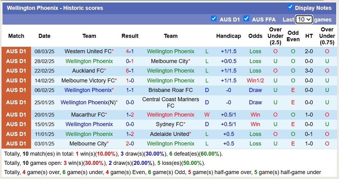 Nhận định, soi kèo Sydney FC vs Wellington Phoenix, 15h00 ngày 16/3: Cứ ngỡ ngon ăn - Ảnh 3