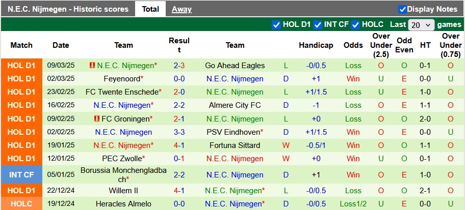 Nhận định, soi kèo Utrecht vs NEC Nijmegen, 22h30 ngày 15/3: Ngã ngựa - Ảnh 2