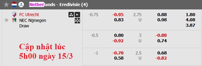 Nhận định, soi kèo Utrecht vs NEC Nijmegen, 22h30 ngày 15/3: Ngã ngựa - Ảnh 5