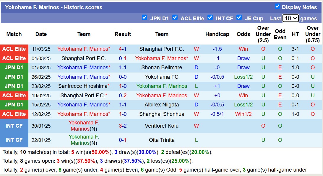 Nhận định, soi kèo Yokohama Marinos vs Gamba Osaka, 12h00 ngày 16/3: Bất phân thắng bại - Ảnh 2