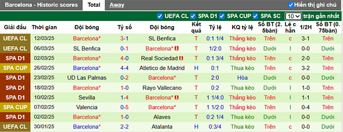 Siêu máy tính dự đoán Atletico vs Barca, 03h00 ngày 17/3 - Ảnh 3