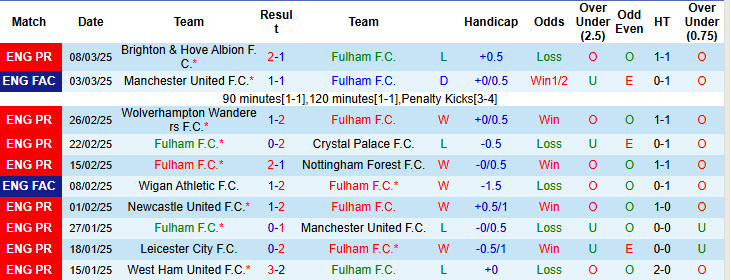 Chuyên gia Tony Ansell dự đoán Fulham vs Tottenham, 20h30 ngày 16/3 - Ảnh 1