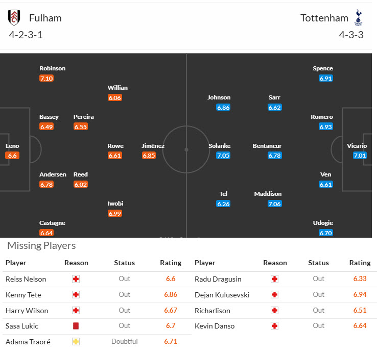 Chuyên gia Tony Ansell dự đoán Fulham vs Tottenham, 20h30 ngày 16/3 - Ảnh 4