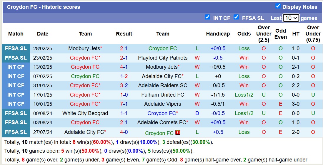 Nhận định, soi kèo Adelaide Comets vs Croydon FC, 16h45 ngày 17/3: Tiếp tục thăng hoa - Ảnh 3