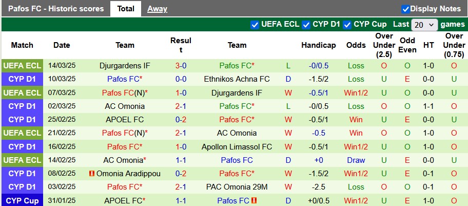 Nhận định, soi kèo Apollon Limassol vs Pafos, 0h00 ngày 17/3: Chính thức mất ngôi đầu - Ảnh 2