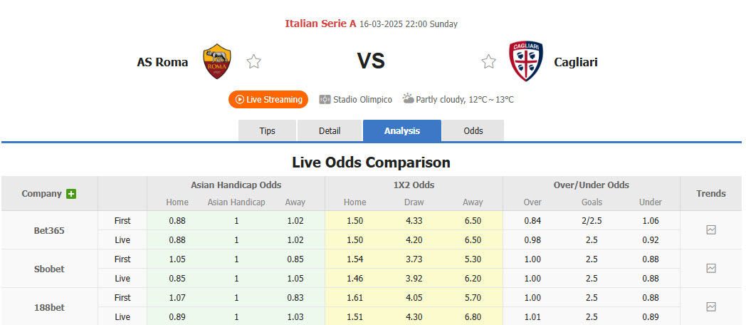 Nhận định, soi kèo AS Roma vs Cagliari, 22h00 ngày 16/3: Giận cá chém thớt - Ảnh 1