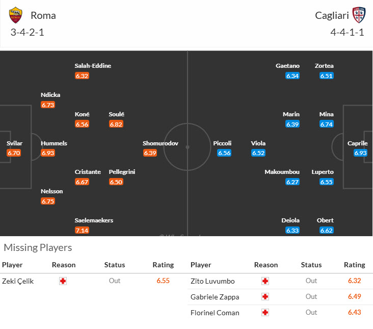 Nhận định, soi kèo AS Roma vs Cagliari, 22h00 ngày 16/3: Giận cá chém thớt - Ảnh 5