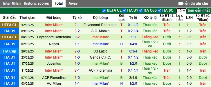 Nhận định, soi kèo Atalanta vs Inter Milan, 02h45 ngày 17/3: Nỗi sợ xa nhà - Ảnh 3