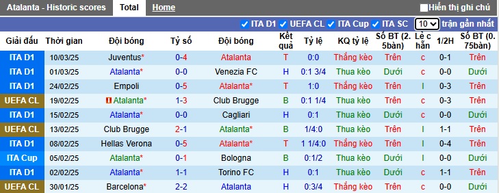 Nhận định, soi kèo Atalanta vs Inter Milan, 02h45 ngày 17/3: Nỗi sợ xa nhà - Ảnh 4