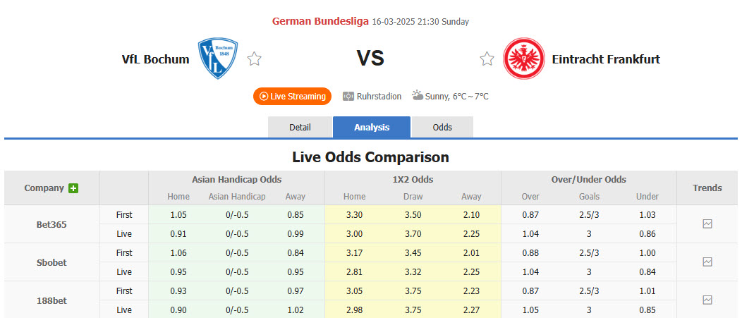 Nhận định, soi kèo Bochum vs Eintracht Frankfurt, 21h30 ngày 16/3: Tiếp đà hưng phấn - Ảnh 1