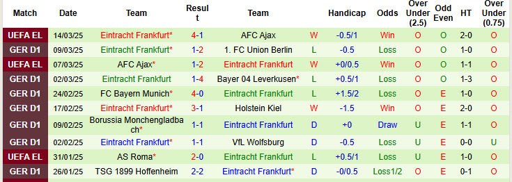 Nhận định, soi kèo Bochum vs Eintracht Frankfurt, 21h30 ngày 16/3: Tiếp đà hưng phấn - Ảnh 3