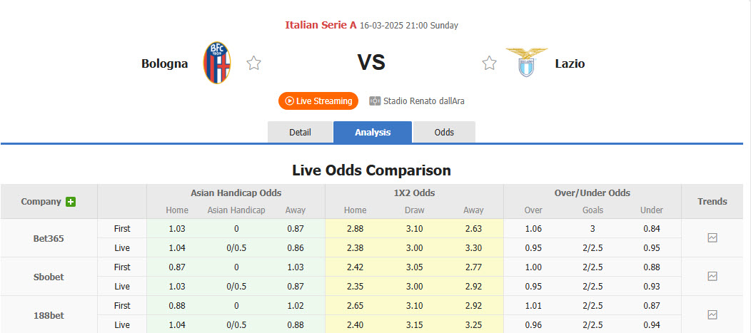 Nhận định, soi kèo Bologna vs Lazio, 21h00 ngày 16/3: Tiếp đón nồng nhiệt - Ảnh 1