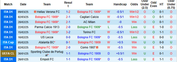 Nhận định, soi kèo Bologna vs Lazio, 21h00 ngày 16/3: Tiếp đón nồng nhiệt - Ảnh 2