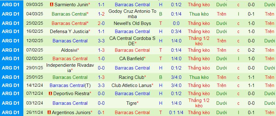 Nhận định, soi kèo CA Belgrano vs Barracas Central, 07h00 ngày 17/3: Lại hòa chăng? - Ảnh 2