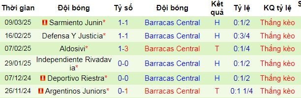 Nhận định, soi kèo CA Belgrano vs Barracas Central, 07h00 ngày 17/3: Lại hòa chăng? - Ảnh 5