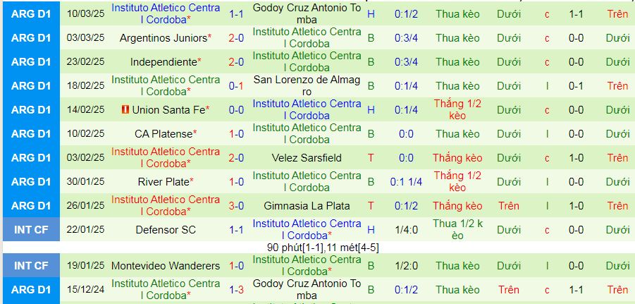 Nhận định, soi kèo CA Lanus vs Instituto, 07h00 ngày 17/3: Dễ cầm chân nhau - Ảnh 2