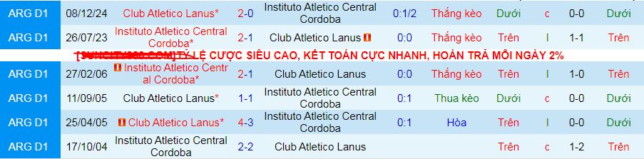 Nhận định, soi kèo CA Lanus vs Instituto, 07h00 ngày 17/3: Dễ cầm chân nhau - Ảnh 3