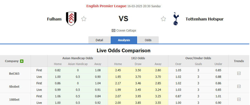 Nhận định, soi kèo Fulham vs Tottenham, 20h30 ngày 16/3: Gà trống lạc lối - Ảnh 1