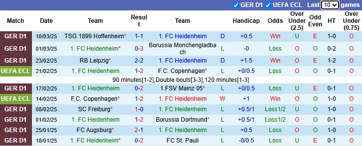 Nhận định, soi kèo Heidenheim vs Holstein Kiel, 23h30 ngày 16/3: Giậm chân tại chỗ - Ảnh 2